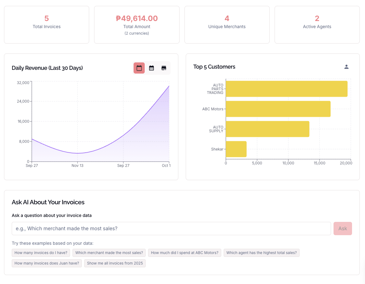 Ledgee - Dashboard on desktop monitor