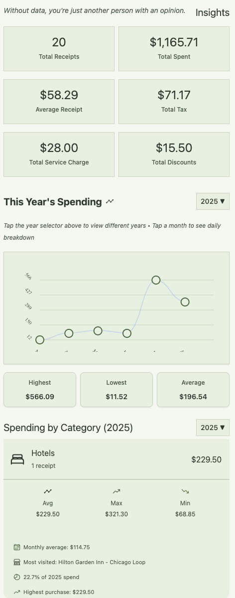 Oh My Receipts! Insights Screen